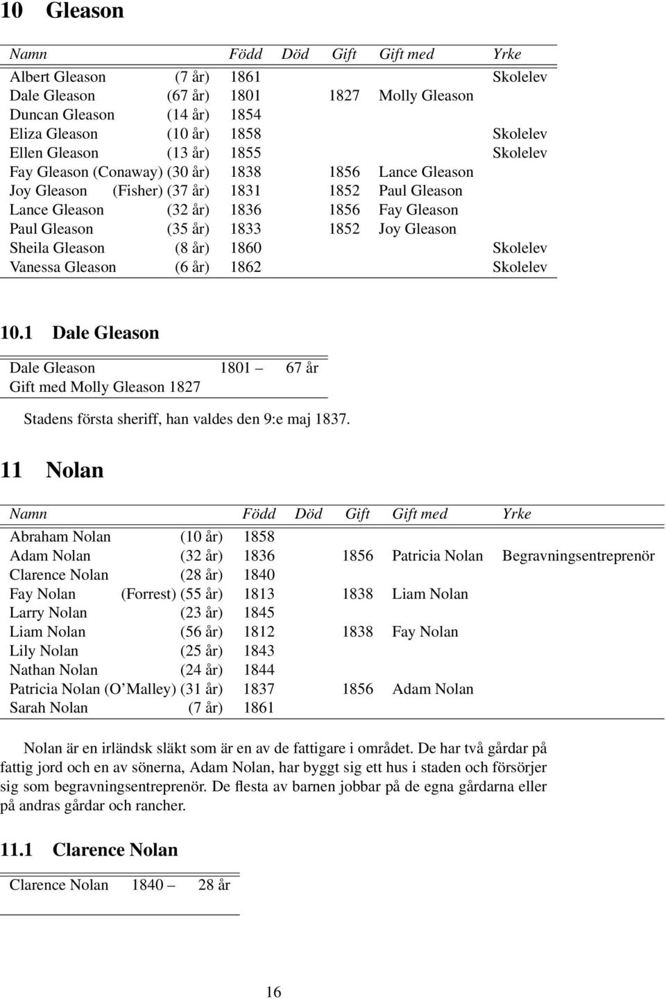 Gleason (8 år) 1860 Skolelev Vanessa Gleason (6 år) 1862 Skolelev 10.1 Dale Gleason Dale Gleason 1801 67 år Gift med Molly Gleason 1827 Stadens första sheriff, han valdes den 9:e maj 1837.