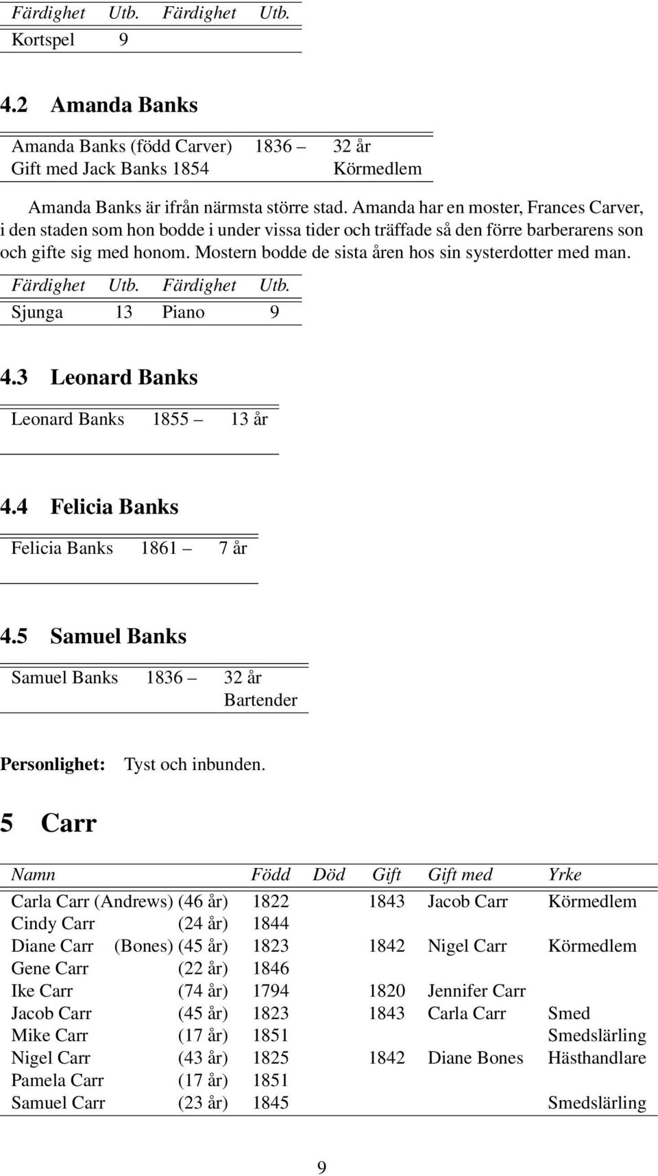 Mostern bodde de sista åren hos sin systerdotter med man. Sjunga 13 Piano 9 4.3 Leonard Banks Leonard Banks 1855 13 år 4.4 Felicia Banks Felicia Banks 1861 7 år 4.