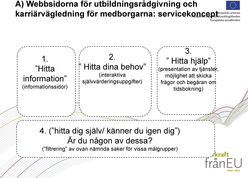 Hitta hjälp (presentation av tjänster, möjlighet att skicka frågor och begäran om tidsbokning) 4.