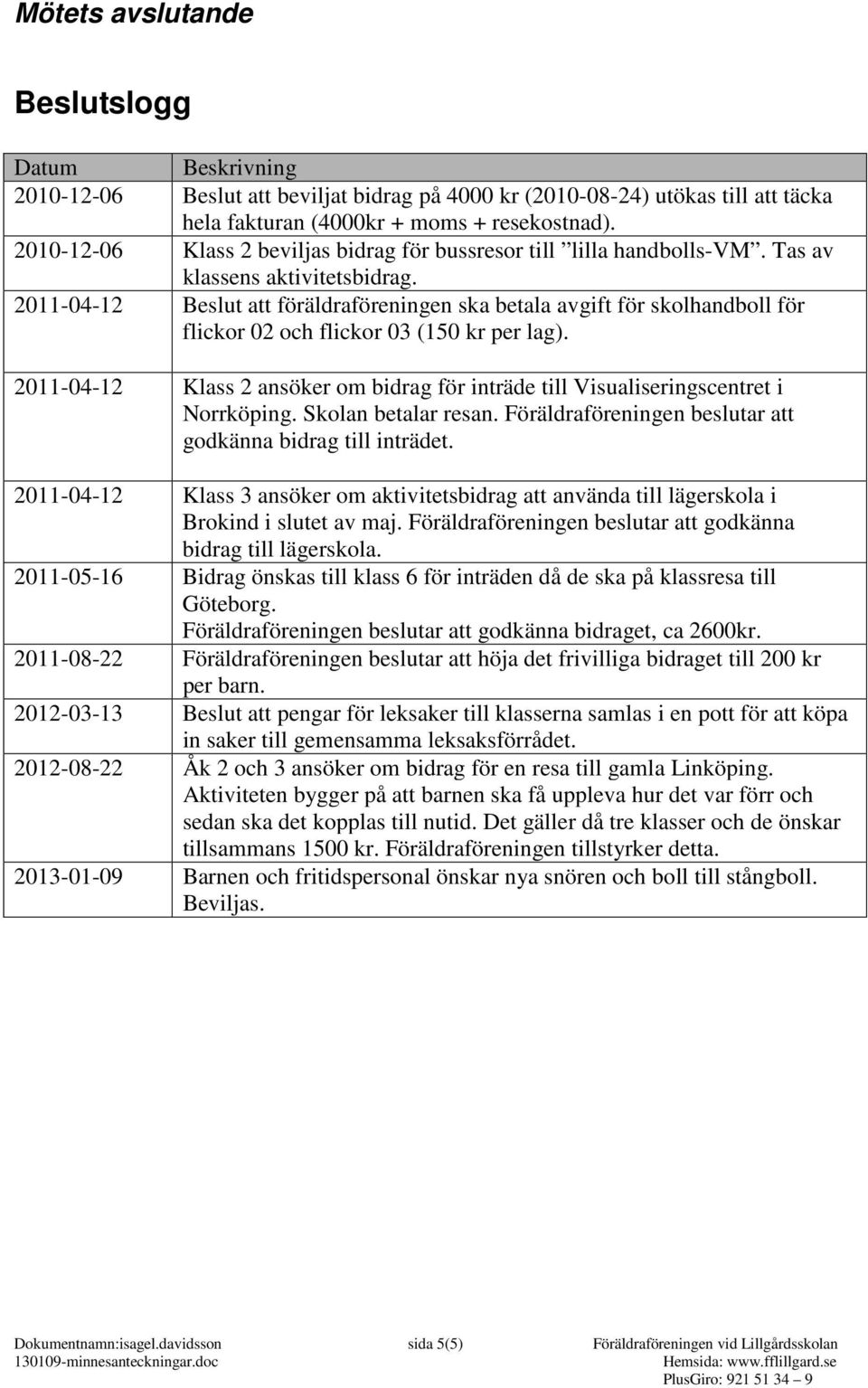 2011-04-12 Beslut att föräldraföreningen ska betala avgift för skolhandboll för flickor 02 och flickor 03 (150 kr per lag).