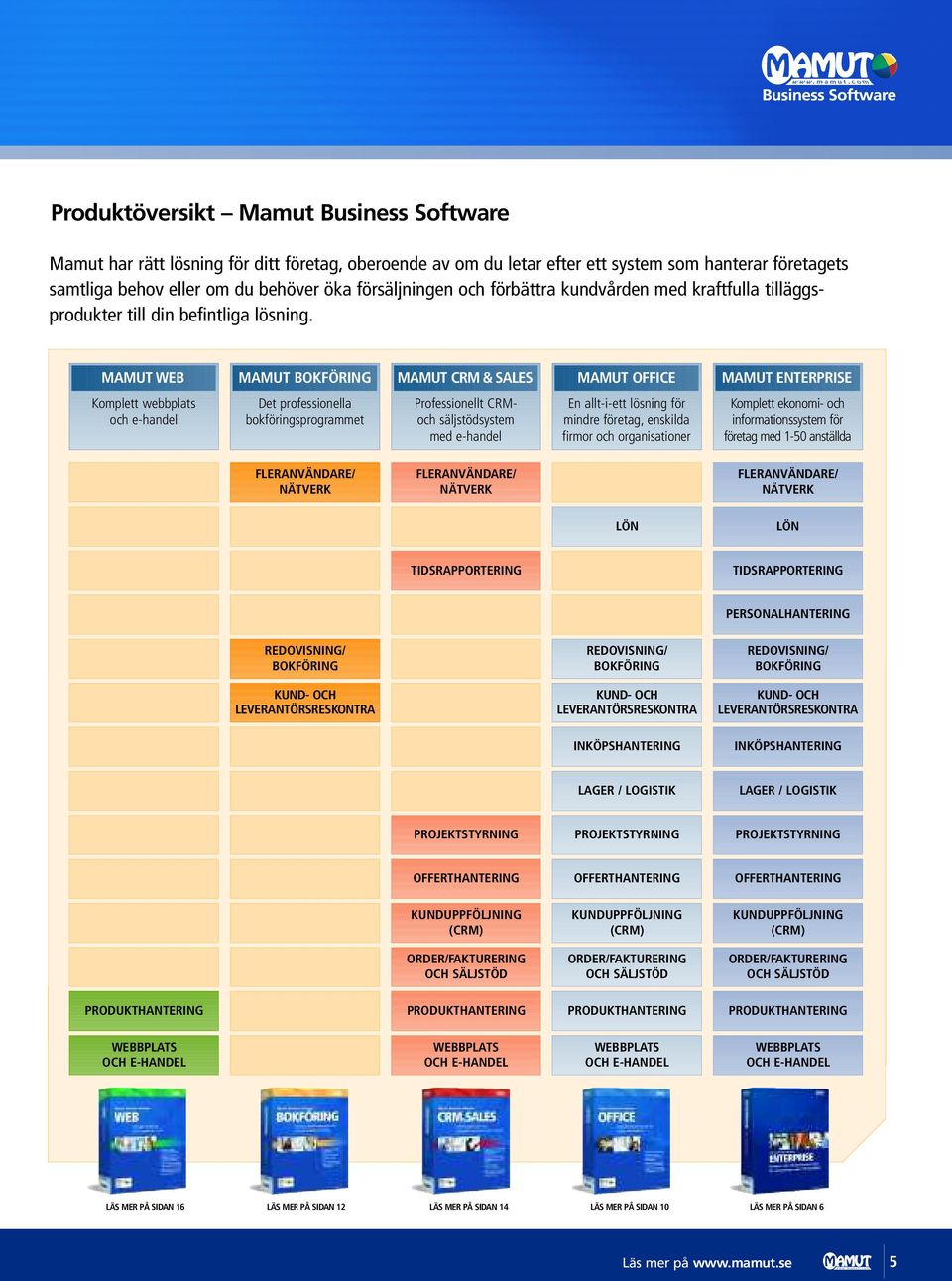 MAMUT WEB MAMUT BOKFÖRING MAMUT CRM & SALES MAMUT OFFICE MAMUT ENTERPRISE Komplett webbplats och e-handel Det professionella bokföringsprogrammet Professionellt CRMoch säljstödsystem med e-handel En