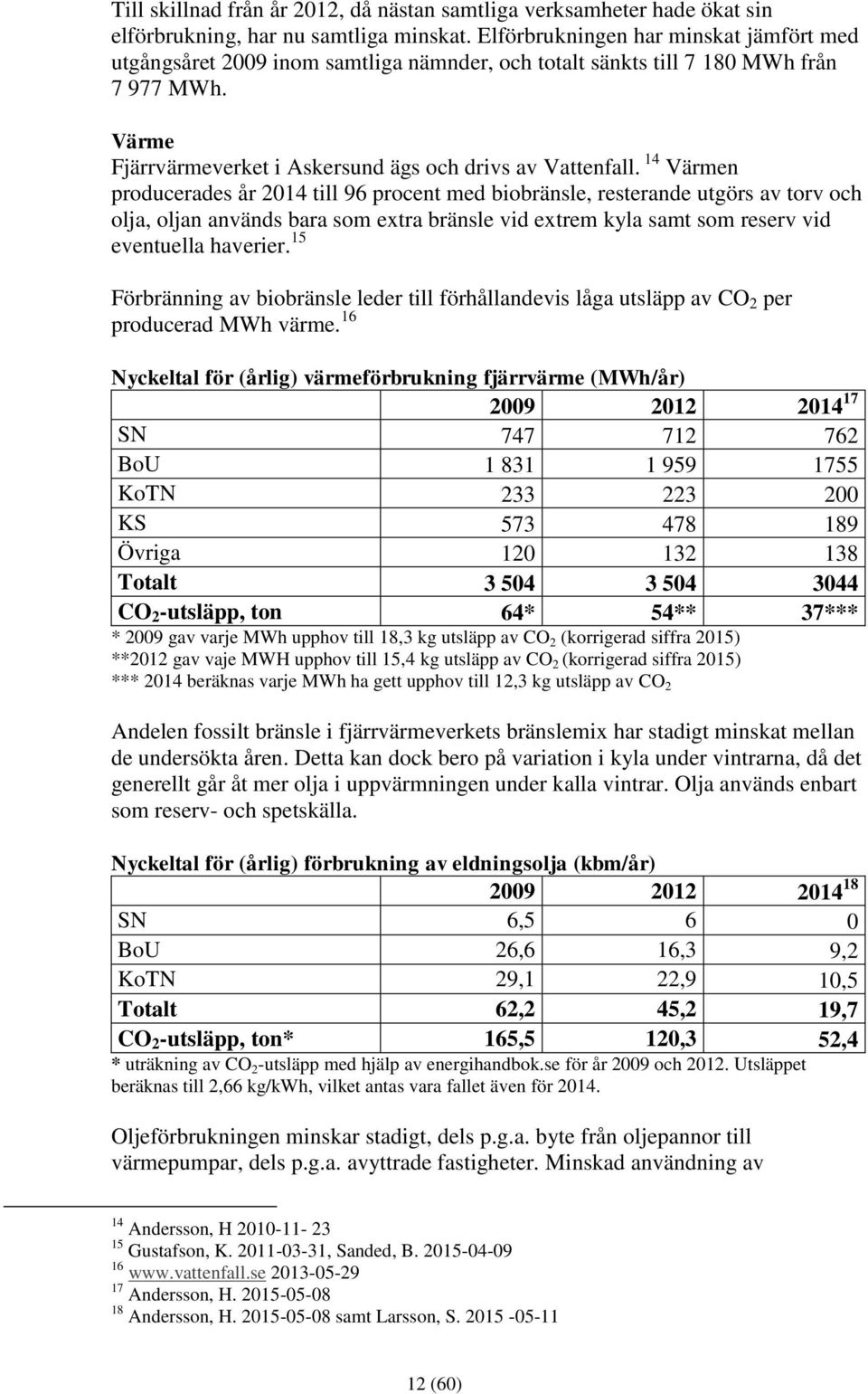 14 Värmen producerades år 2014 till 96 procent med biobränsle, resterande utgörs av torv och olja, oljan används bara som extra bränsle vid extrem kyla samt som reserv vid eventuella haverier.