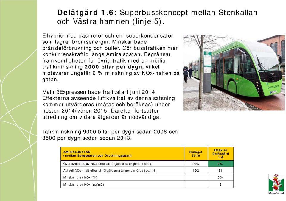 Begränsar framkomligheten för övrig trafik med en möjlig trafikminskning 2000 bilar per dygn, vilket motsvarar ungefär 6 % minskning av NOx-halten på gatan. MalmöExpressen hade trafikstart juni 2014.