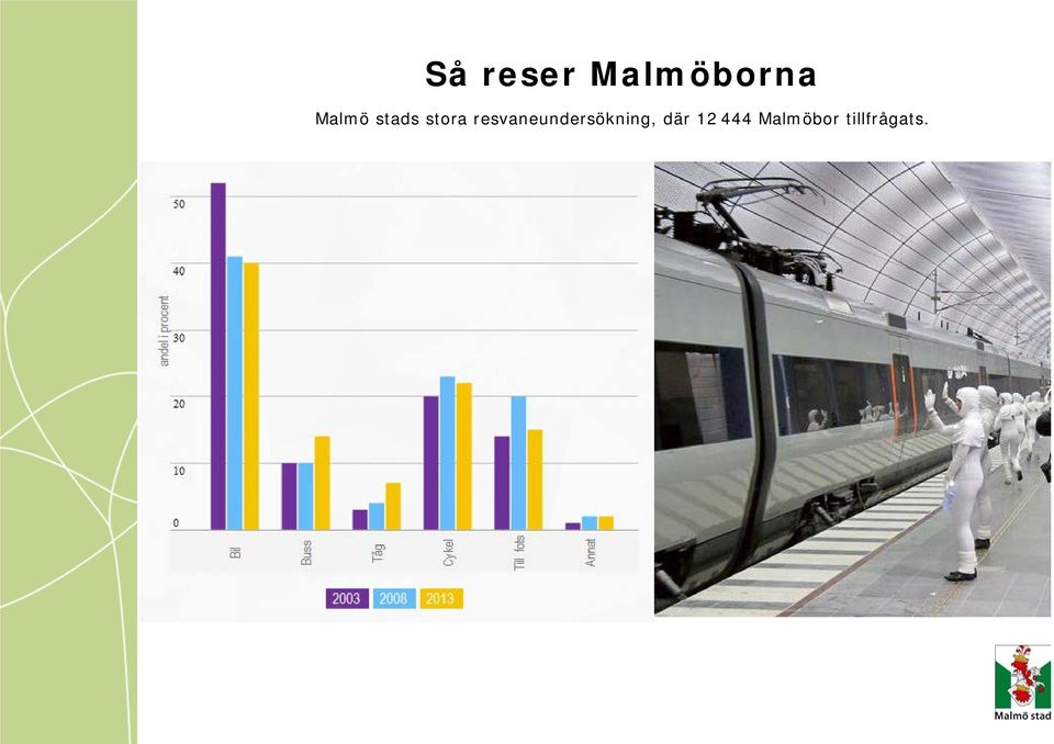 resvaneundersökning,