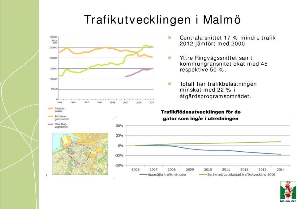 Yttre Ringvägssnittet samt kommungränsnitet ökat med 45