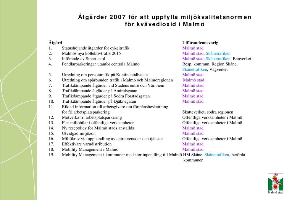 kommun, Region Skåne, Skånetrafiken, Vägverket 5. Utredning om persontrafik på Kontinentalbanan Malmö stad 6. Utredning om spårbunden trafik i Malmö och Malmöregionen Malmö stad 7.