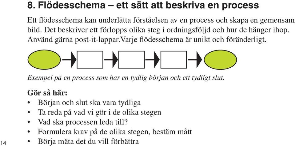 varje flödesschema är unikt och föränderligt. Exempel på en process som har en tydlig början och ett tydligt slut.