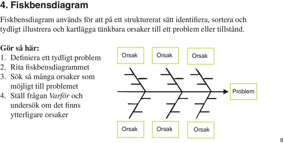 Definiera ett tydligt problem 2. Rita fiskbensdiagrammet 3.