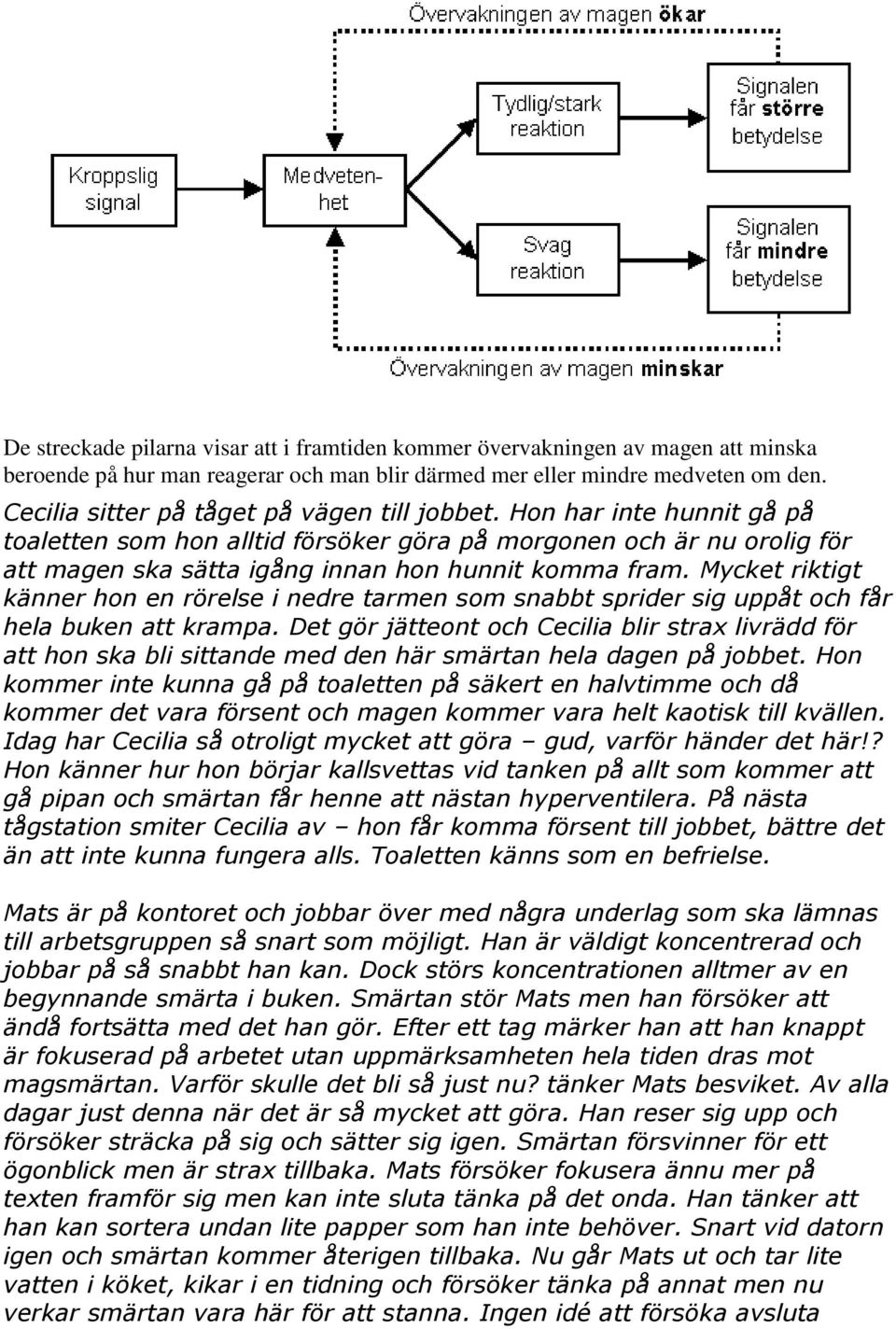 Mycket riktigt känner hon en rörelse i nedre tarmen som snabbt sprider sig uppåt och får hela buken att krampa.