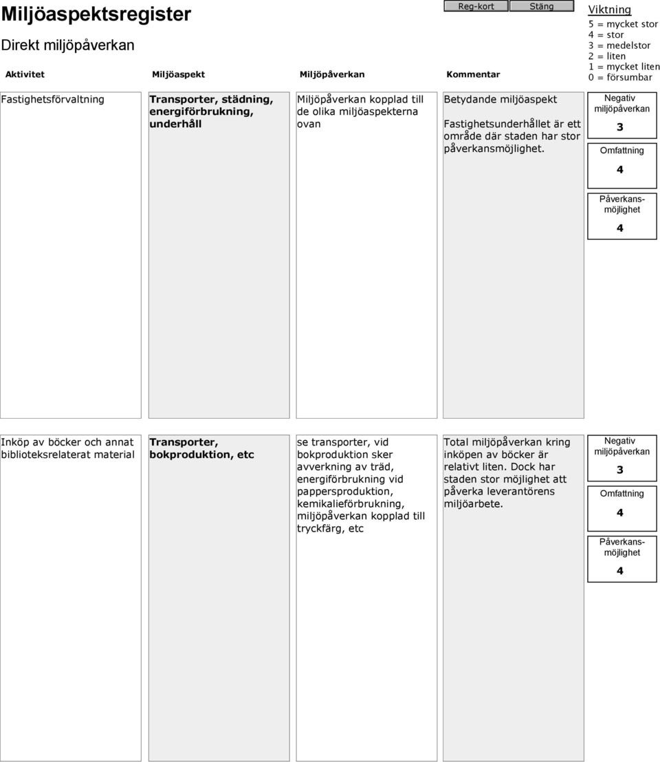 Inköp av böcker och annat biblioteksrelaterat material Transporter, bokproduktion, etc se transporter, vid bokproduktion sker avverkning av träd,