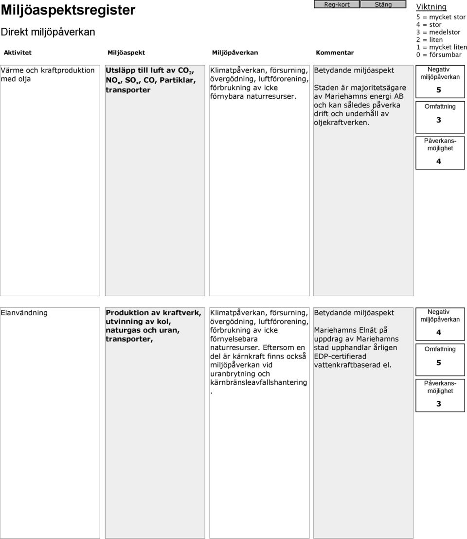 Elanvändning Produktion av kraftverk, utvinning av kol, naturgas och uran, transporter, förnyelsebara naturresurser.