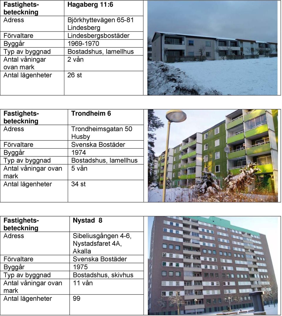 Bostäder Byggår 1974 Typ av byggnad Bostadshus, lamellhus Antal våningar ovan 5 vån mark Antal lägenheter 34 st Fastighetsbeteckning Nystad 8 Adress