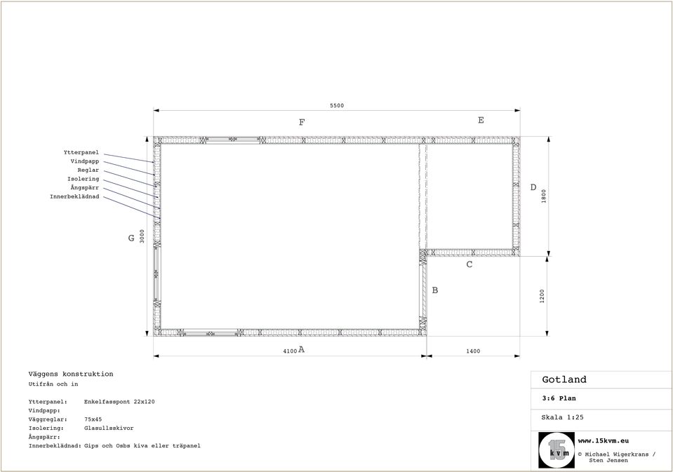 Ytterpanel: Enkelfasspont 22x120 Vindpapp: Väggreglar: 75x45 Isolering: