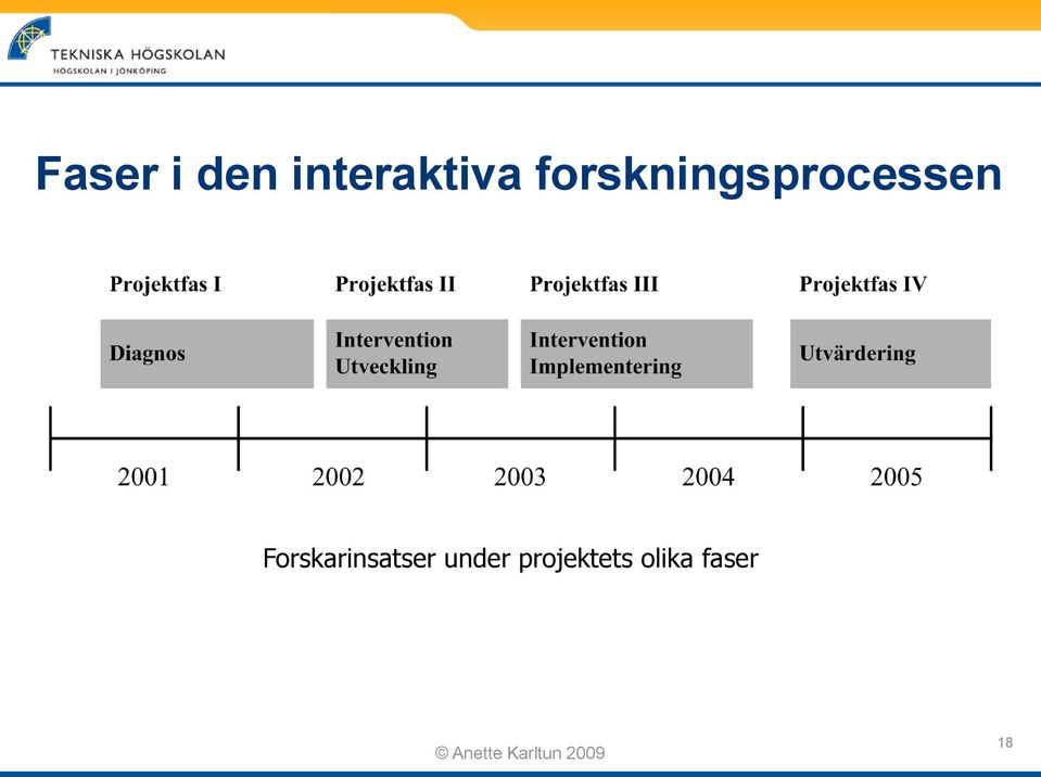 forskningsprocessen