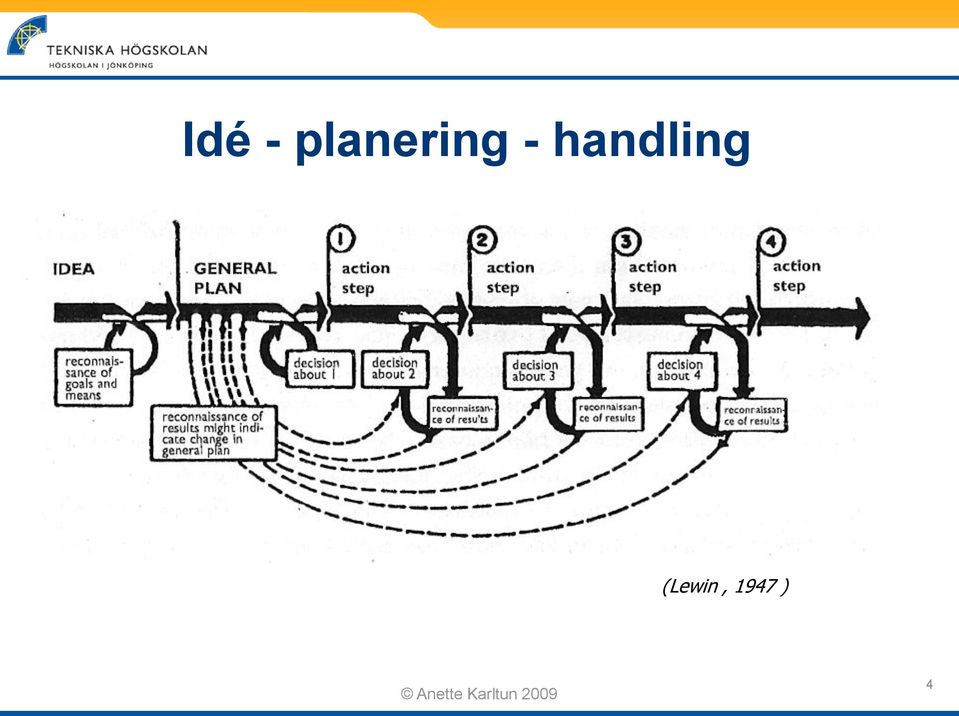 - handling