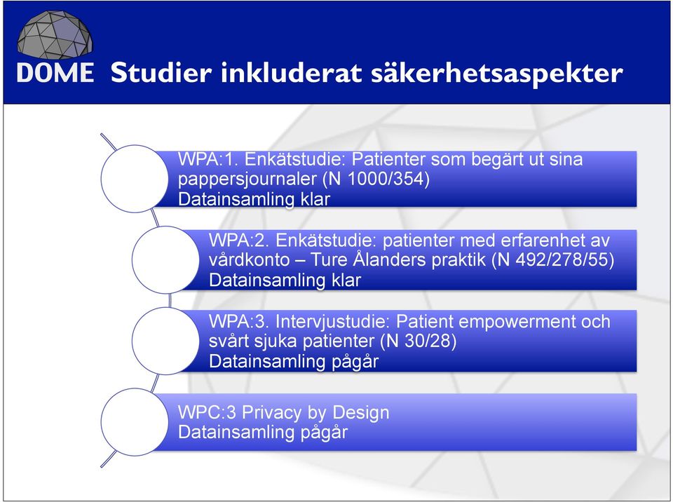 Enkätstudie: patienter med erfarenhet av vårdkonto Ture Ålanders praktik (N 492/278/55)