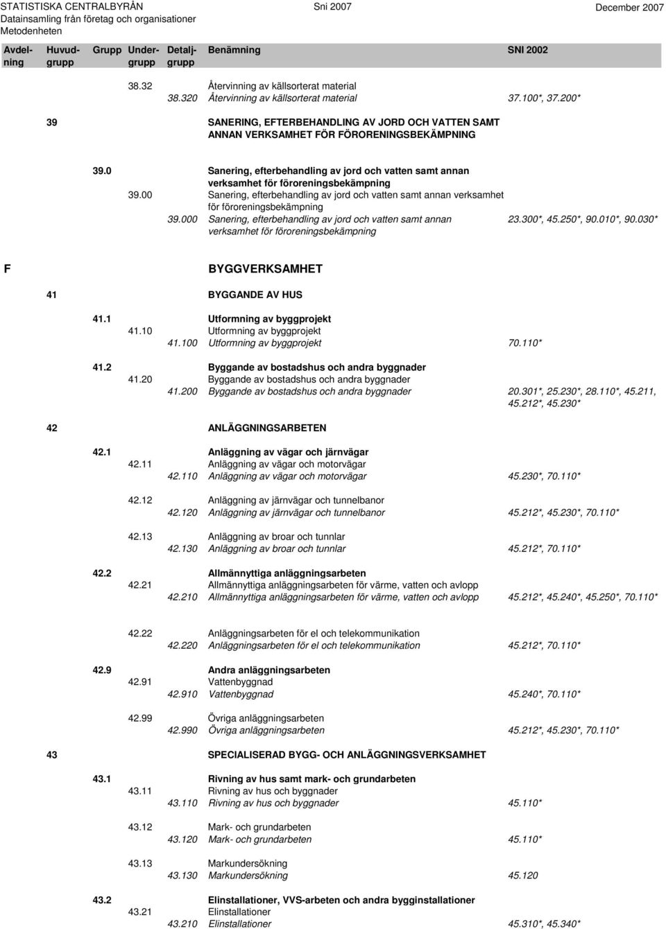 0 Sanering, efterbehandling av jord och vatten samt annan verksamhet för föroreningsbekämpning 39.00 Sanering, efterbehandling av jord och vatten samt annan verksamhet för föroreningsbekämpning 39.