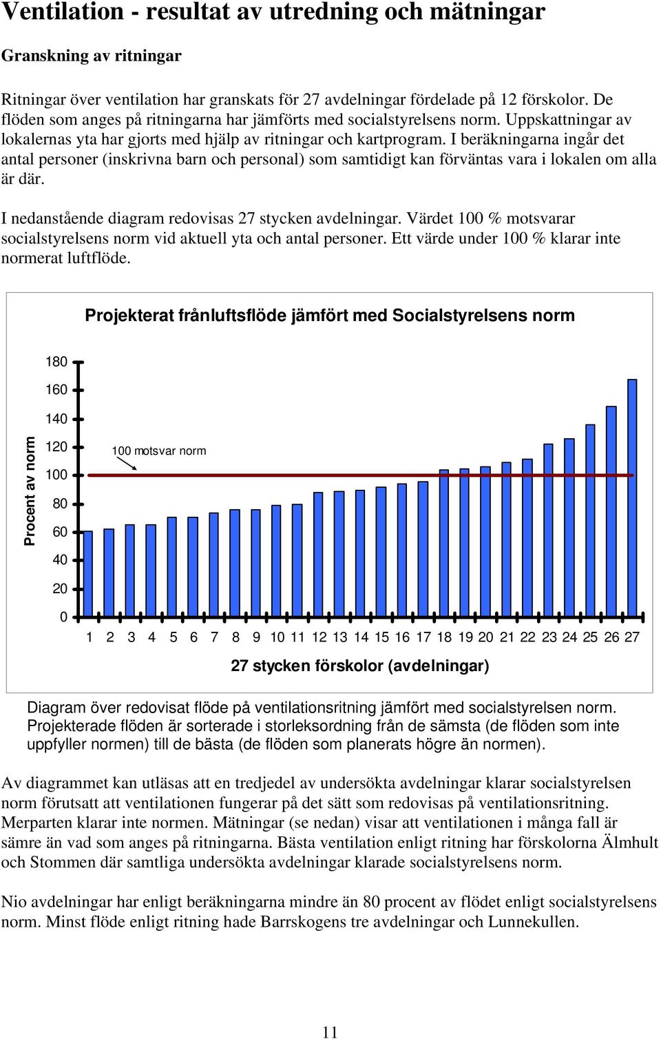 I beräkningarna ingår det antal personer (inskrivna barn och personal) som samtidigt kan förväntas vara i lokalen om alla är där. I nedanstående diagram redovisas 27 stycken avdelningar.