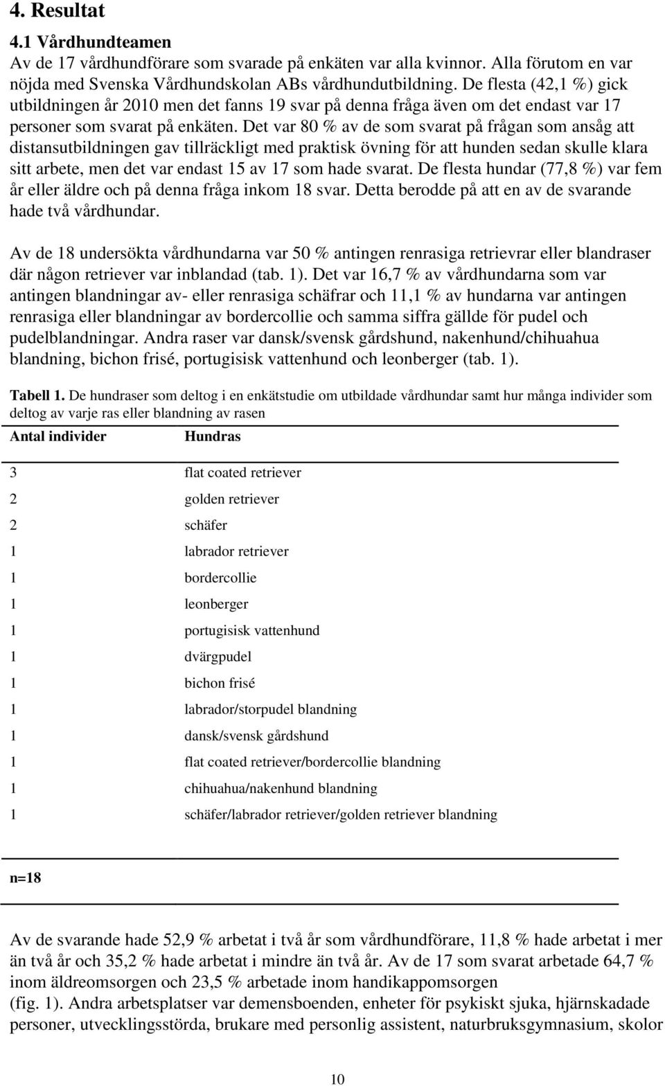 Det var 80 % av de som svarat på frågan som ansåg att distansutbildningen gav tillräckligt med praktisk övning för att hunden sedan skulle klara sitt arbete, men det var endast 5 av 7 som hade svarat.