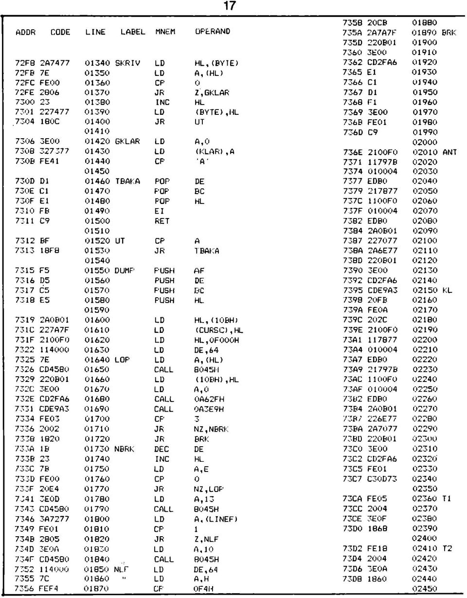 01980 01410 736D C9 01990 7306 3EOO 01420 GKLAR LD A,0 02000 7308 327 377 01430 LD (KLAR),A 736E 2100FÖ 02010 ANT 730B FE41 01440 CP A' 7371 11797B 02020 01450 7374 010004 02030 730D Dl 01460 TBAKA