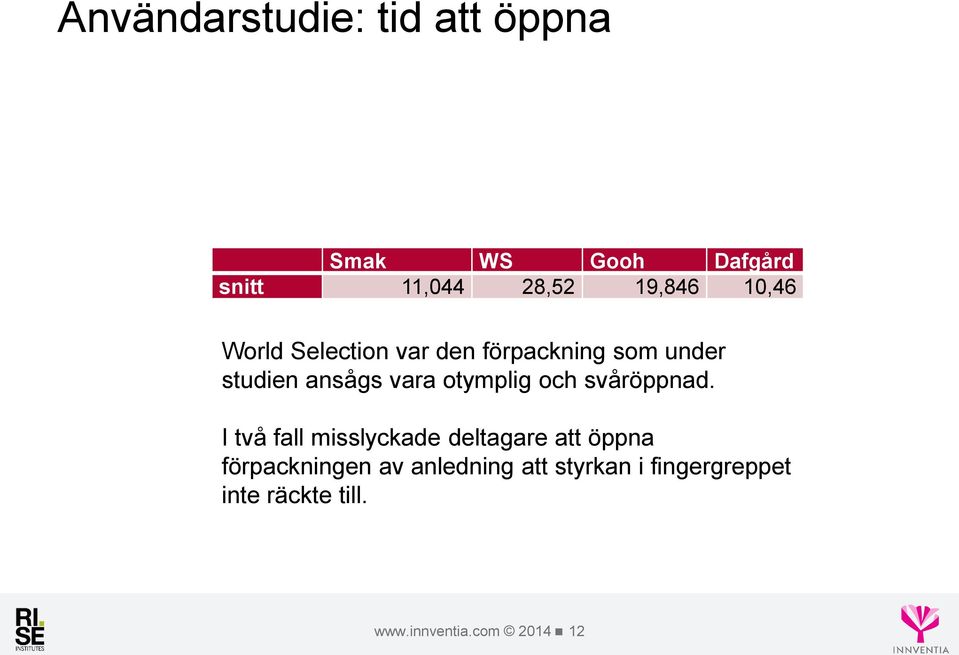 otymplig och svåröppnad.