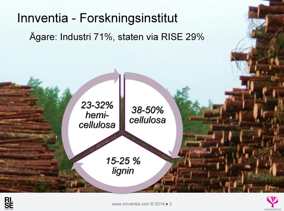 23-32% hemicellulosa 38-50% cellulosa