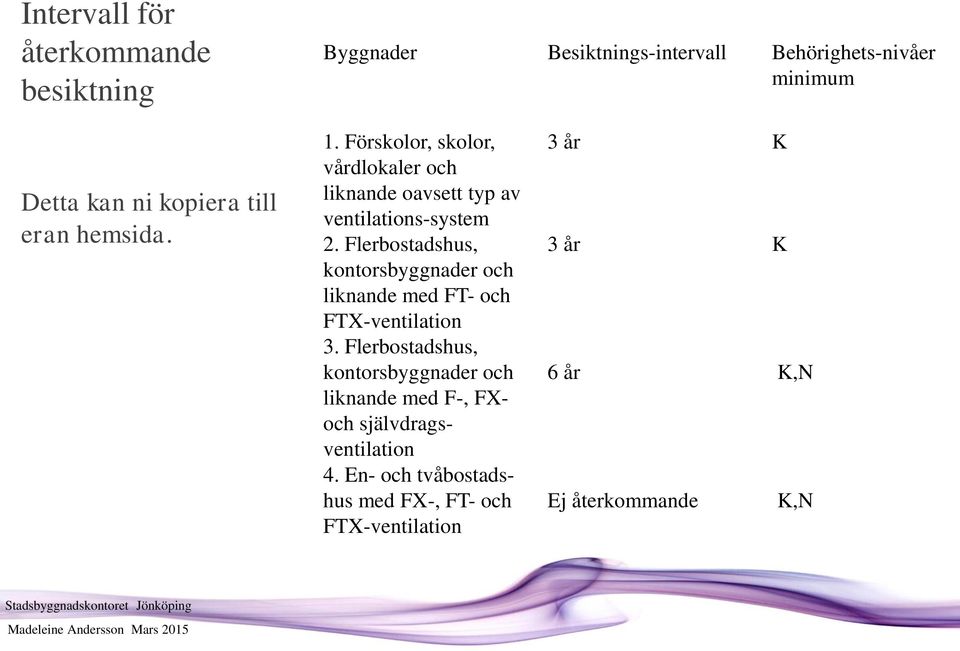 Flerbostadshus, kontorsbyggnader och liknande med FT- och FTX-ventilation 3.