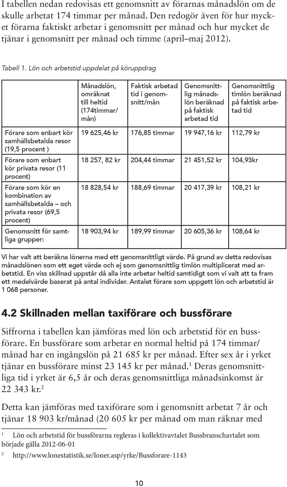 Lön och arbetstid uppdelat på köruppdrag Månadslön, omräknat till heltid (174timmar/ mån) Faktisk arbetad tid i genomsnitt/mån Genomsnittlig månadslön beräknad på faktisk arbetad tid Genomsnittlig