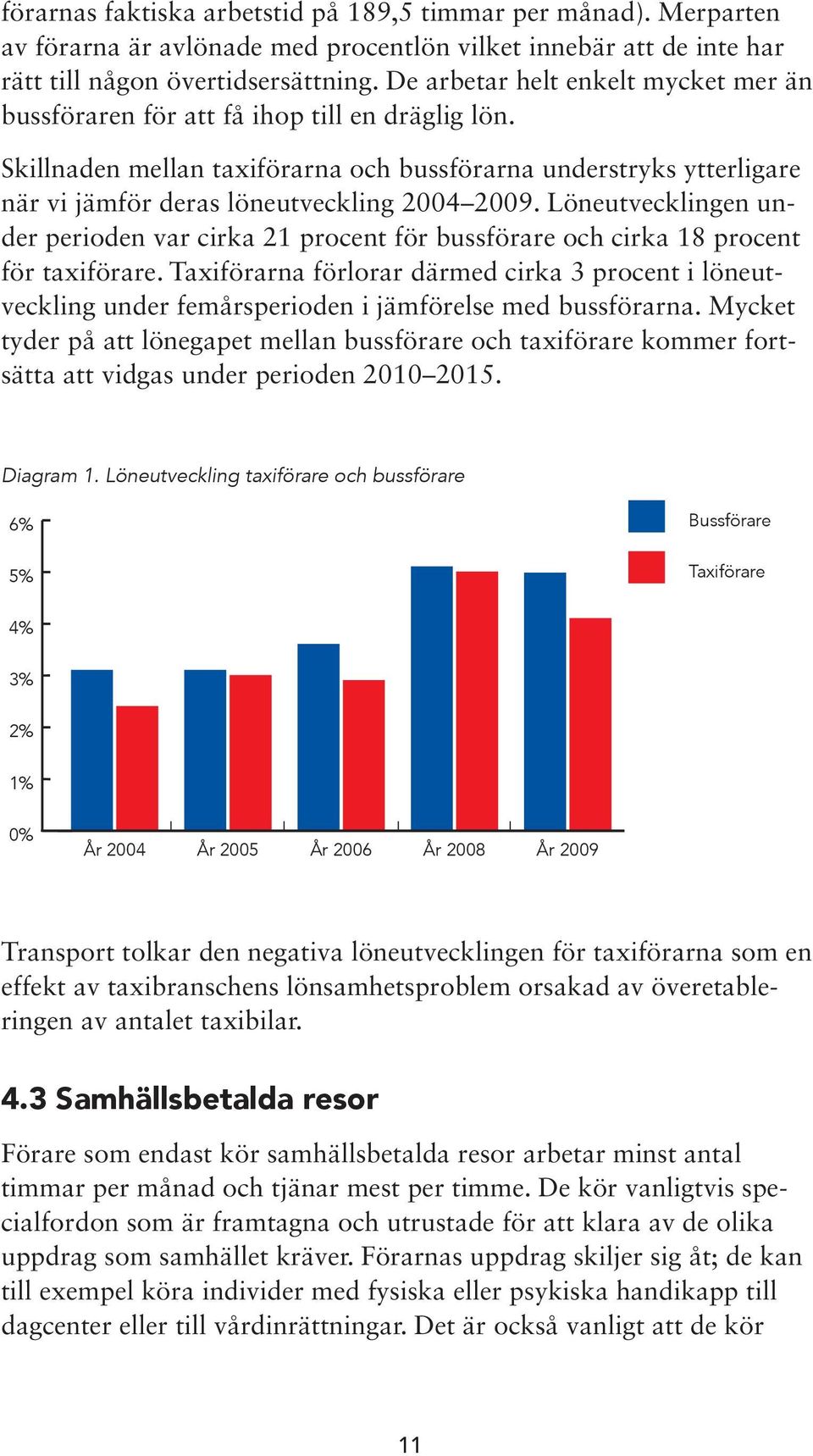 Skillnaden mellan taxiförarna och bussförarna understryks ytterligare när vi jämför deras löneutveckling 2004 2009.