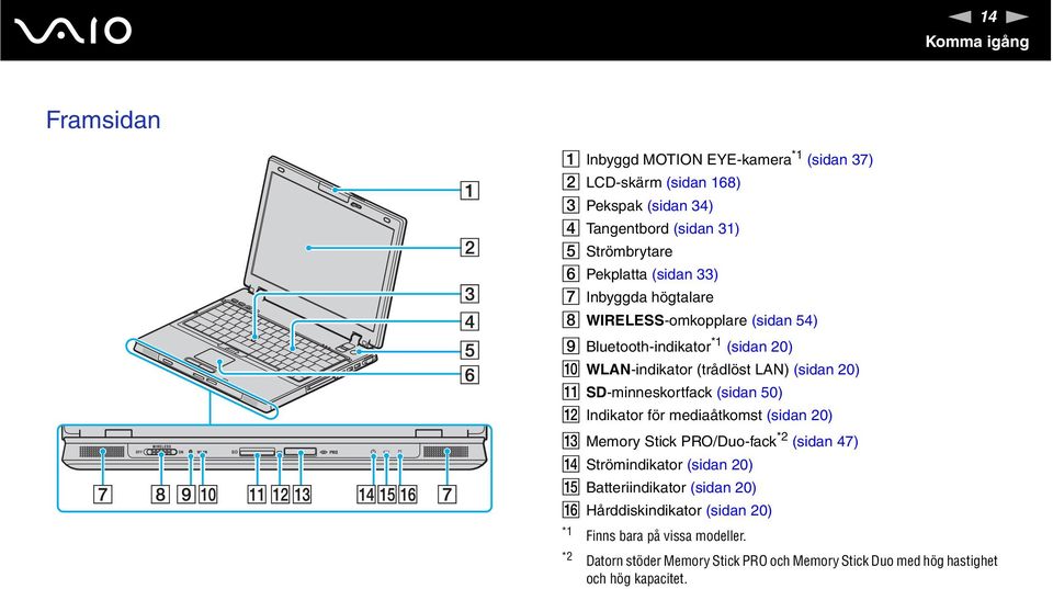 SD-minneskortfack (sidan 50) L Indikator för mediaåtkomst (sidan 20) M Memory Stick PRO/Duo-fack *2 (sidan 47) Strömindikator (sidan 20) O Batteriindikator