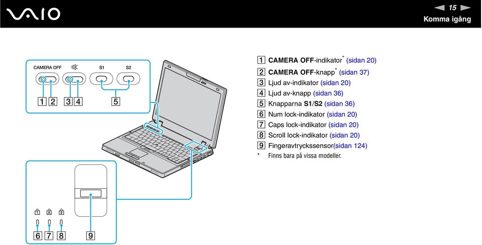 (sidan 36) F um lock-indikator (sidan 20) G Caps lock-indikator (sidan 20) H Scroll