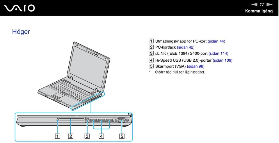 lik (IEEE 1394) S400-port (sidan 114) D Hi-Speed USB (USB 2.