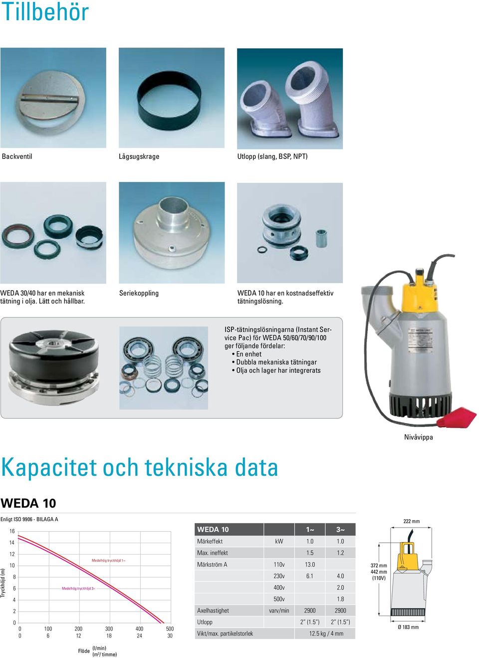 ISP-tätningslösningarna (Instant Service Pac) för WEDA //7/9/ ger följande fördelar: En enhet Dubbla mekaniska tätningar Olja och lager har