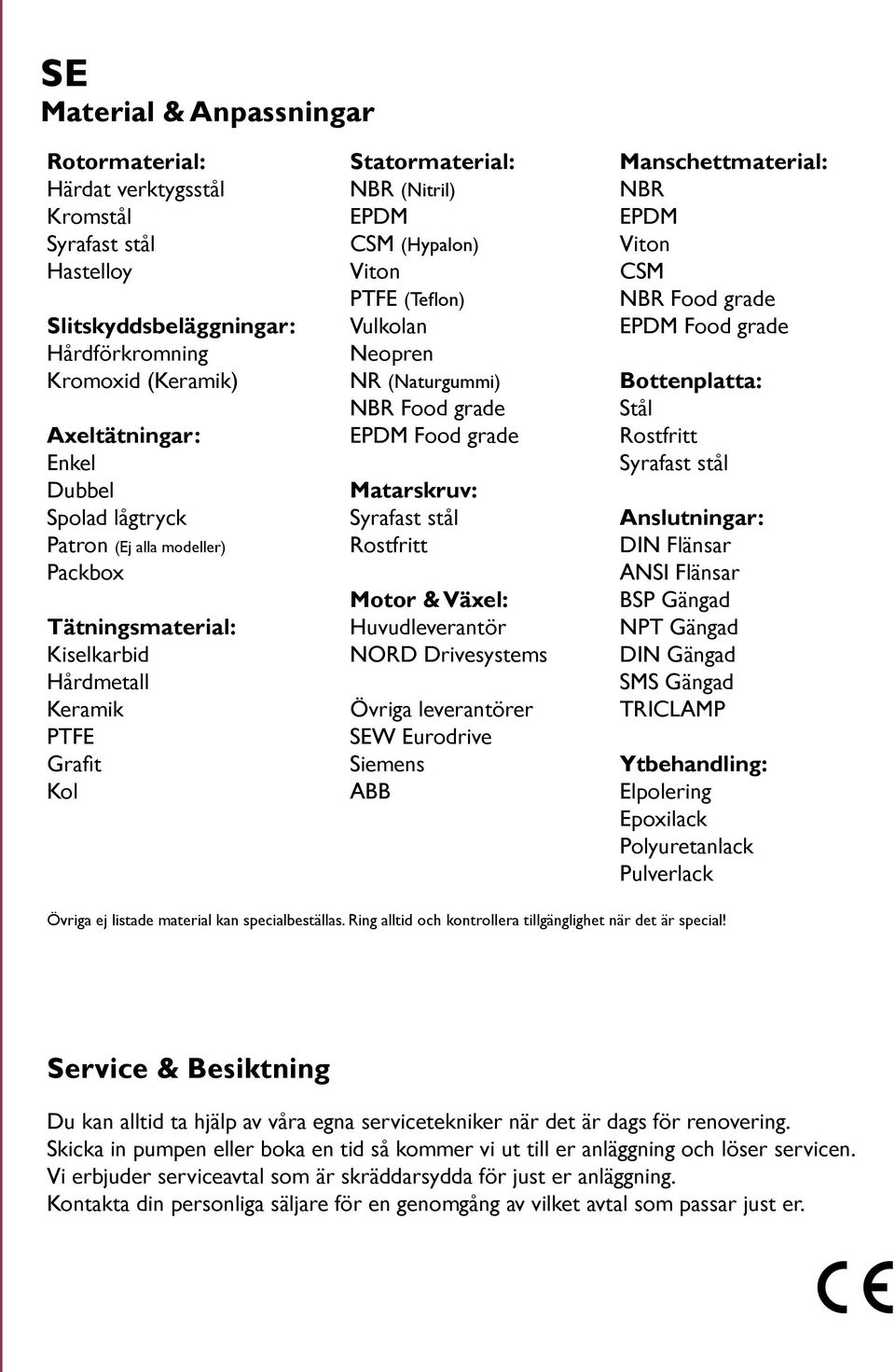 NBR Food grade EPDM Food grade Matarskruv: Syrafast stål Rostfritt Motor & Växel: Huvudleverantör NORD Drivesystems Övriga leverantörer SEW Eurodrive Siemens ABB Manschettmaterial: NBR EPDM Viton CSM