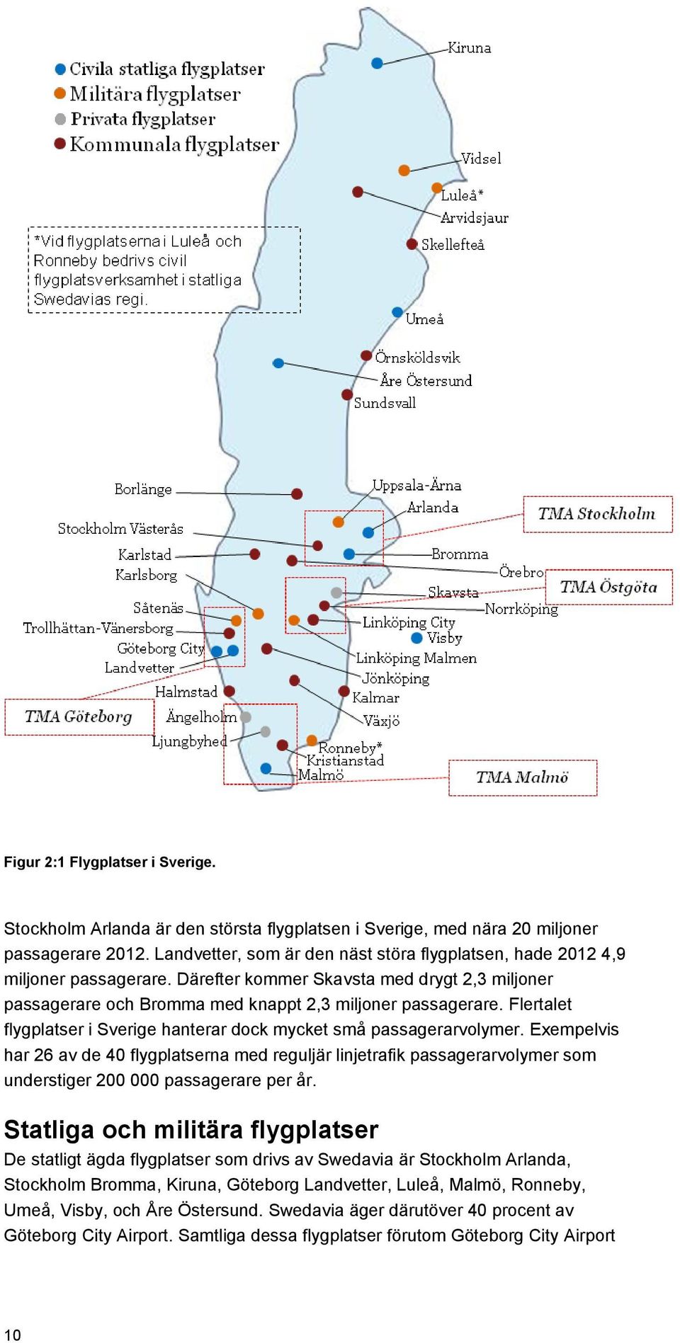 Flertalet flygplatser i Sverige hanterar dock mycket små passagerarvolymer.