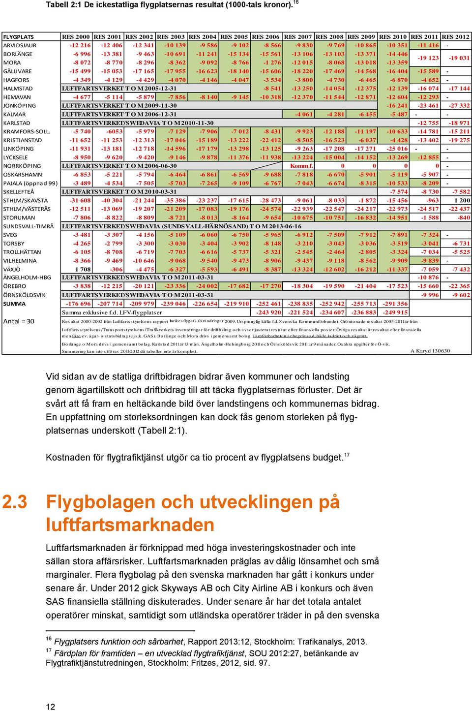 769-10 865-10 351-11 416 - BORLÄNGE -6 996-13 381-9 463-10 691-11 241-15 134-15 561-13 106-13 103-13 371-14 446 MORA -8 072-8 770-8 296-8 362-9 092-8 766-1 276-12 015-8 068-13 018-13 359-19 123-19