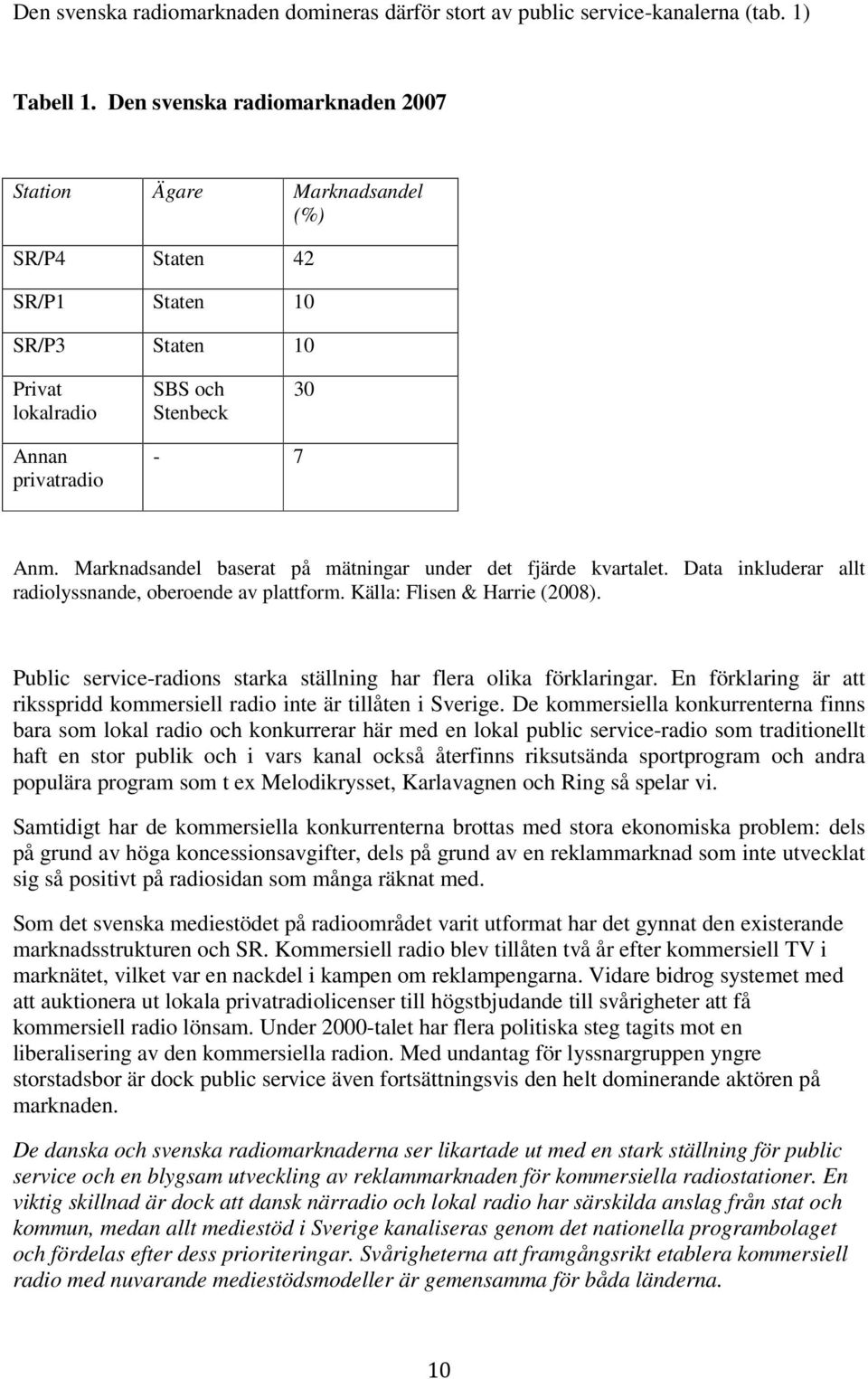 Marknadsandel baserat på mätningar under det fjärde kvartalet. Data inkluderar allt radiolyssnande, oberoende av plattform. Källa: Flisen & Harrie (2008).