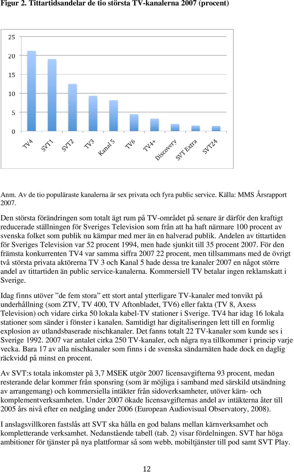 som publik nu kämpar med mer än en halverad publik. Andelen av tittartiden för Sveriges Television var 52 procent 1994, men hade sjunkit till 35 procent 2007.