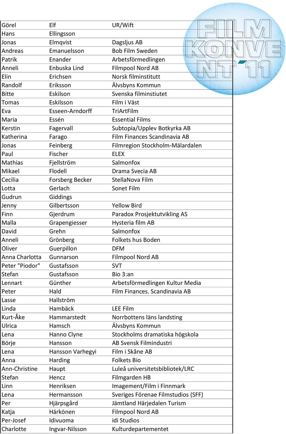 Subtopia/Upplev Botkyrka AB Katherina Farago Film Finances Scandinavia AB Jonas Feinberg Filmregion Stockholm-Mälardalen Paul Fischer ELEX Mathias Fjellström Salmonfox Mikael Flodell Drama Svecia AB