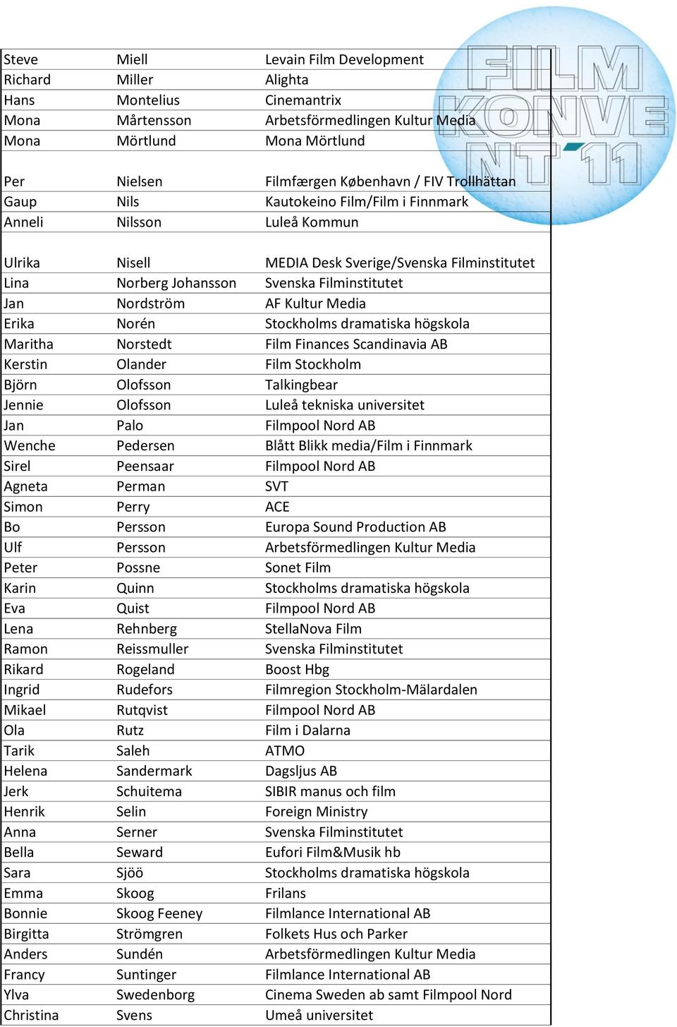 Nordström AF Kultur Media Erika Norén Stockholms dramatiska högskola Maritha Norstedt Film Finances Scandinavia AB Kerstin Olander Film Stockholm Björn Olofsson Talkingbear Jennie Olofsson Luleå