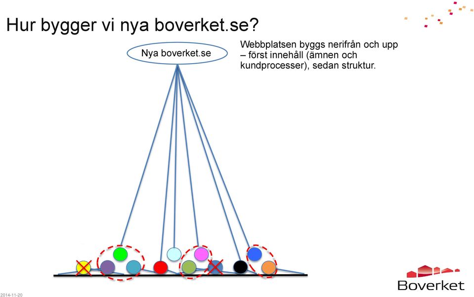 se webbplats Webbplatsen byggs nerifrån och