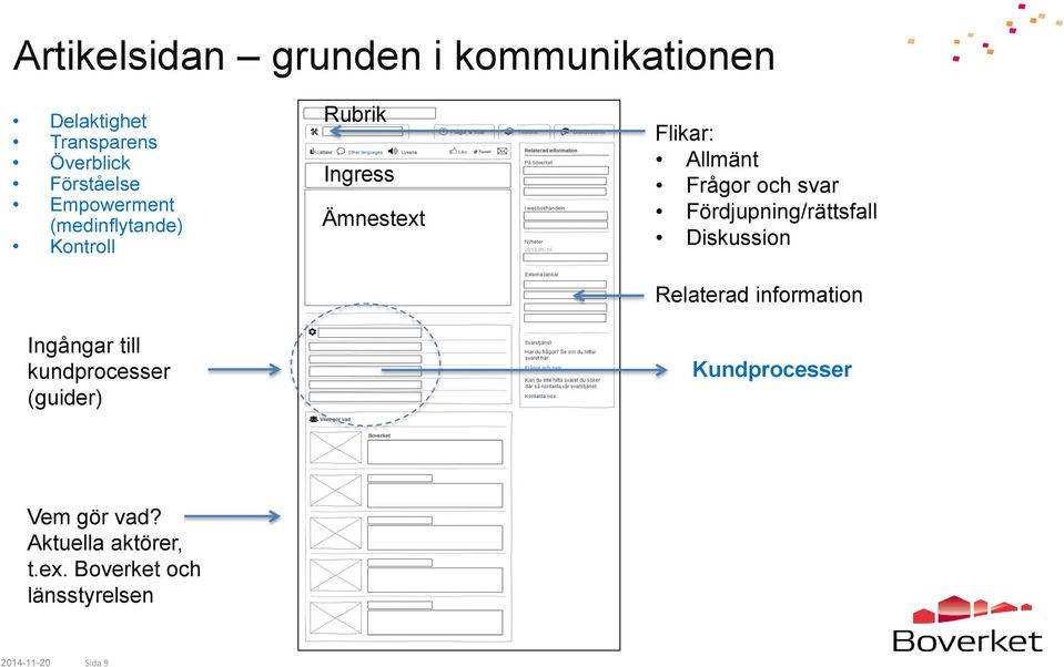 Ämnestext Flikar: Allmänt Frågor och svar Fördjupning/rättsfall Diskussion Relaterad