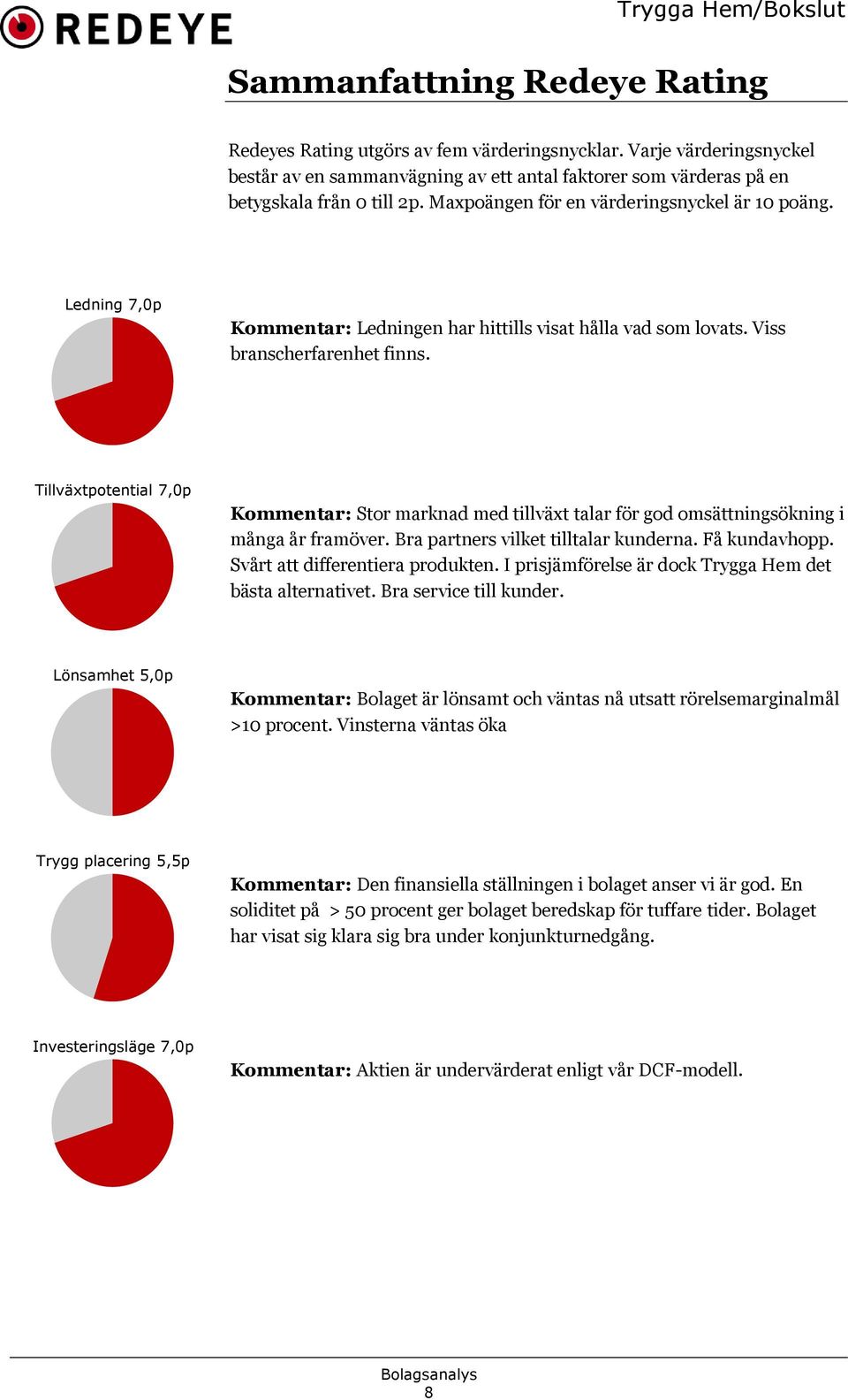 Tillväxtpotential 7,0p Kommentar: Stor marknad med tillväxt talar för god omsättningsökning i många år framöver. Bra partners vilket tilltalar kunderna. Få kundavhopp.