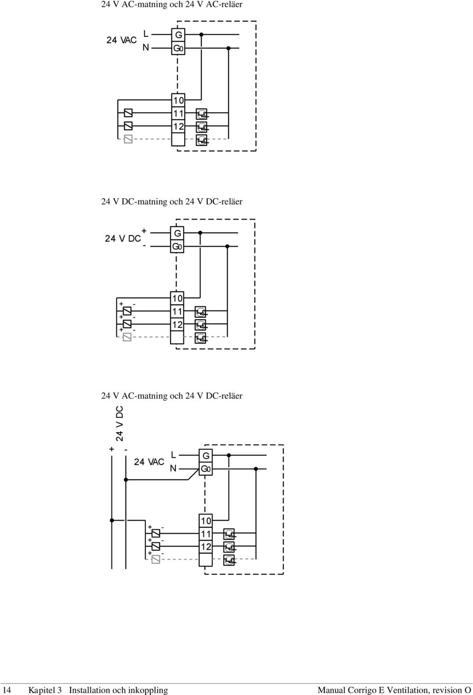 AC-matning och 24 V DC-reläer + - 24 VAC L N G G0 + - + - + - 10 11 12 14