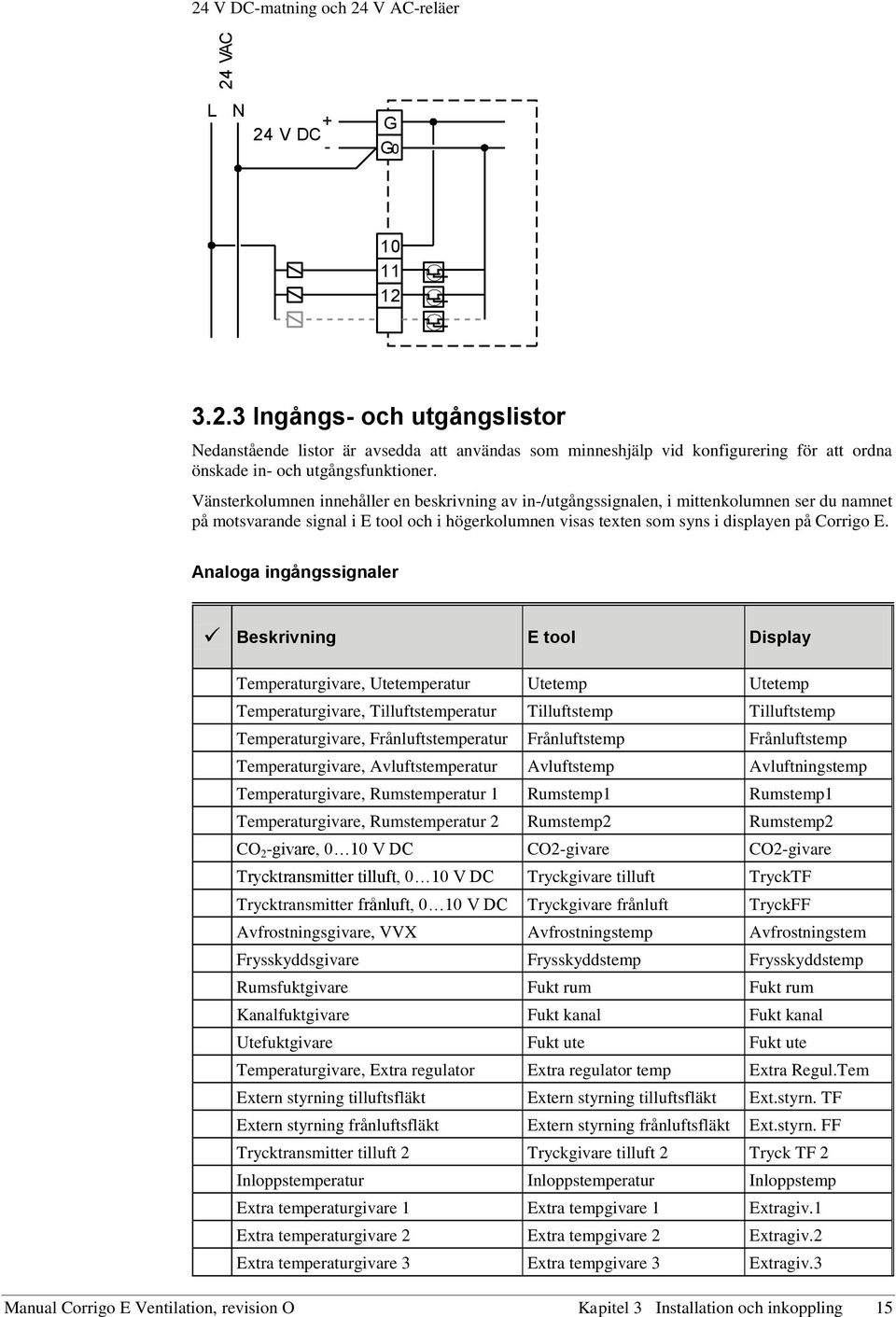 Analoga ingångssignaler Beskrivning E tool Display Temperaturgivare, Utetemperatur Utetemp Utetemp Temperaturgivare, Tilluftstemperatur Tilluftstemp Tilluftstemp Temperaturgivare, Frånluftstemperatur