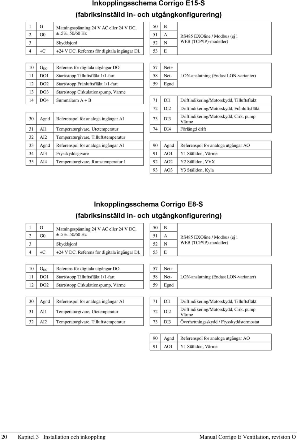 57 Net+ 11 DO1 Start/stopp Tilluftsfläkt 1/1-fart 58 Net- 12 DO2 Start/stopp Frånluftsfläkt 1/1-fart 59 Egnd 13 DO3 Start/stopp Cirkulationspump, Värme LON-anslutning (Endast LON-varianter) 14 DO4