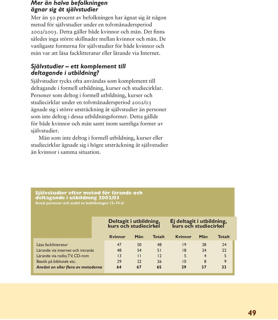 De vanligaste formerna för självstudier för både kvinnor och män var att läsa facklitteratur eller lärande via Internet. Självstudier ett komplement till deltagande i utbildning?