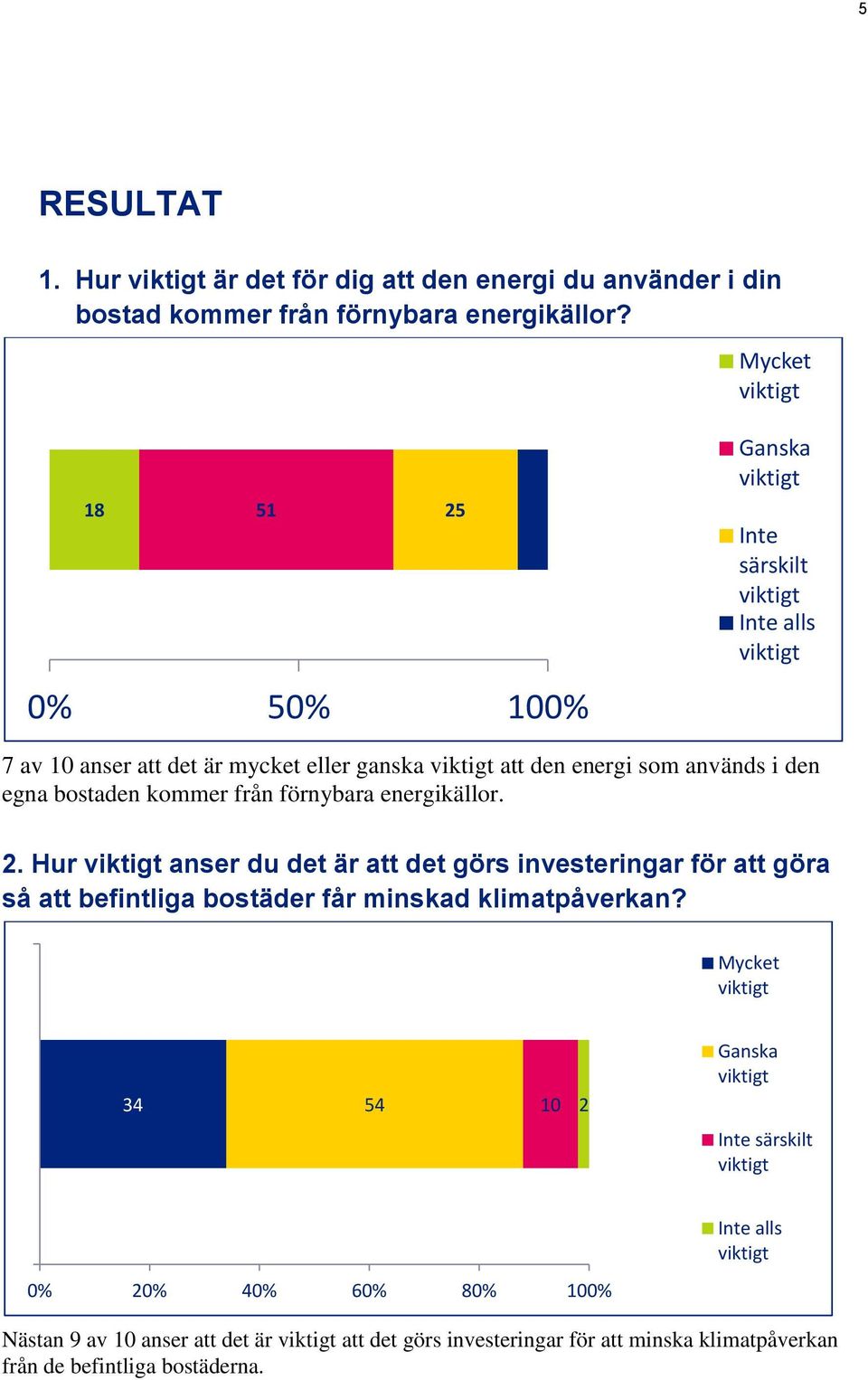 bostaden kommer från förnybara energikällor. 2.