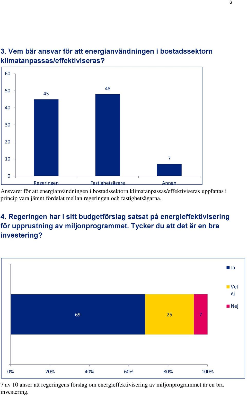 i princip vara jämnt fördelat mellan regeringen och fastighetsägarna. 4.