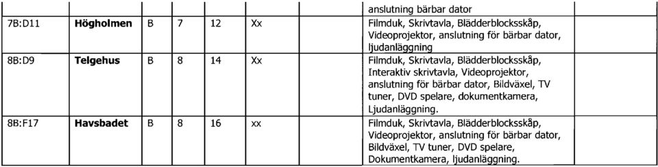 anslutning för bärbar dator, Bildväxel, TV tuner, DVD spelare, dokumentkamera, Ljudanläggning.